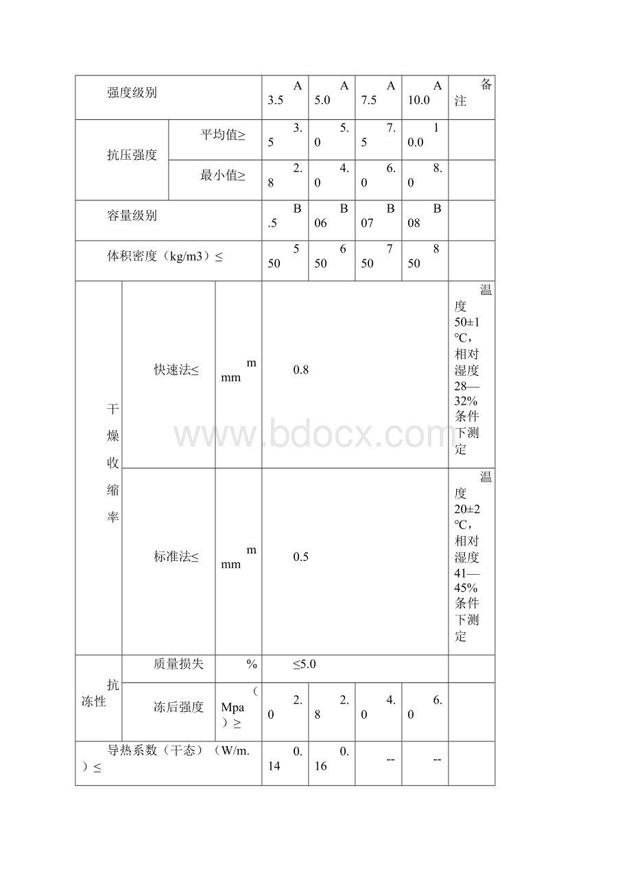 加气块施工工艺正规工艺.docx_第3页