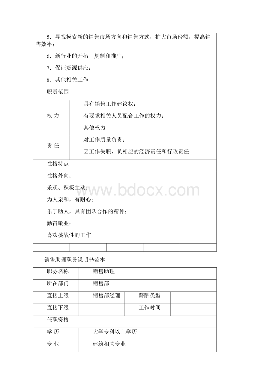 岗位说明书Word文件下载.docx_第2页