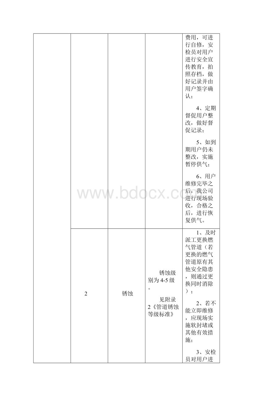 燃气安全隐患分级标准管理.docx_第3页