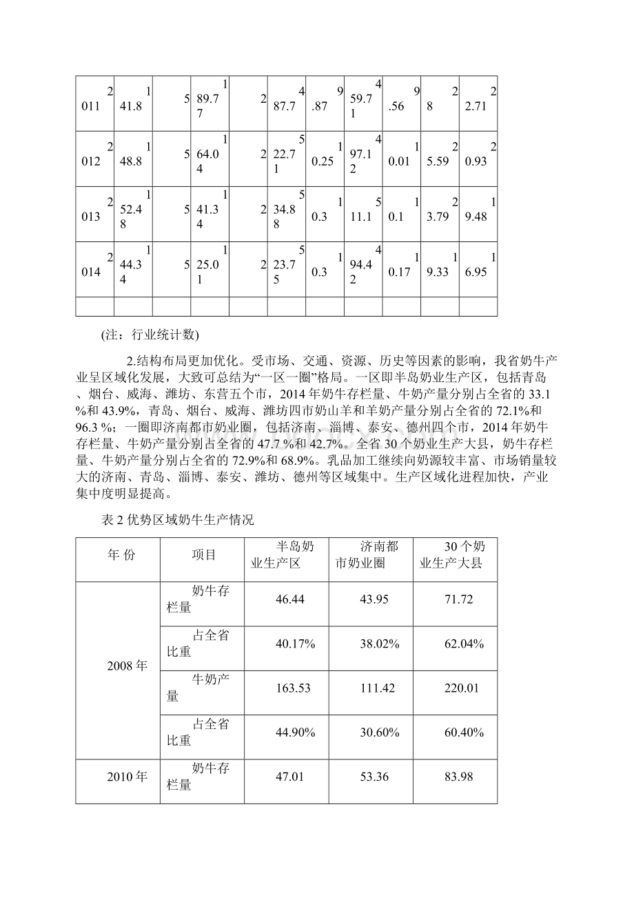 山东奶牛产业提质增效转型升级实施方案.docx_第2页