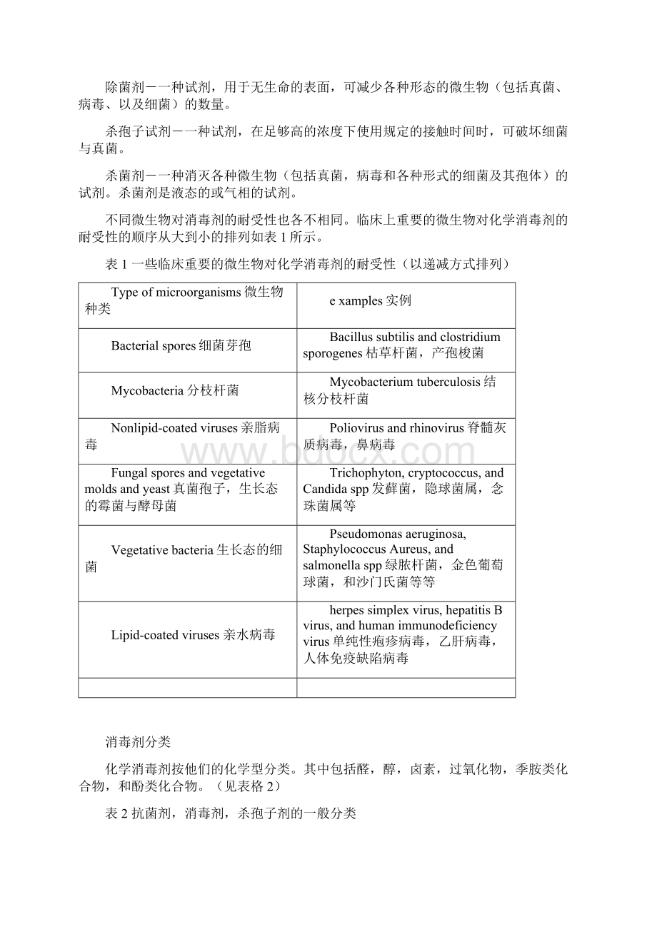 USP381072消毒剂与抑菌剂.docx_第2页