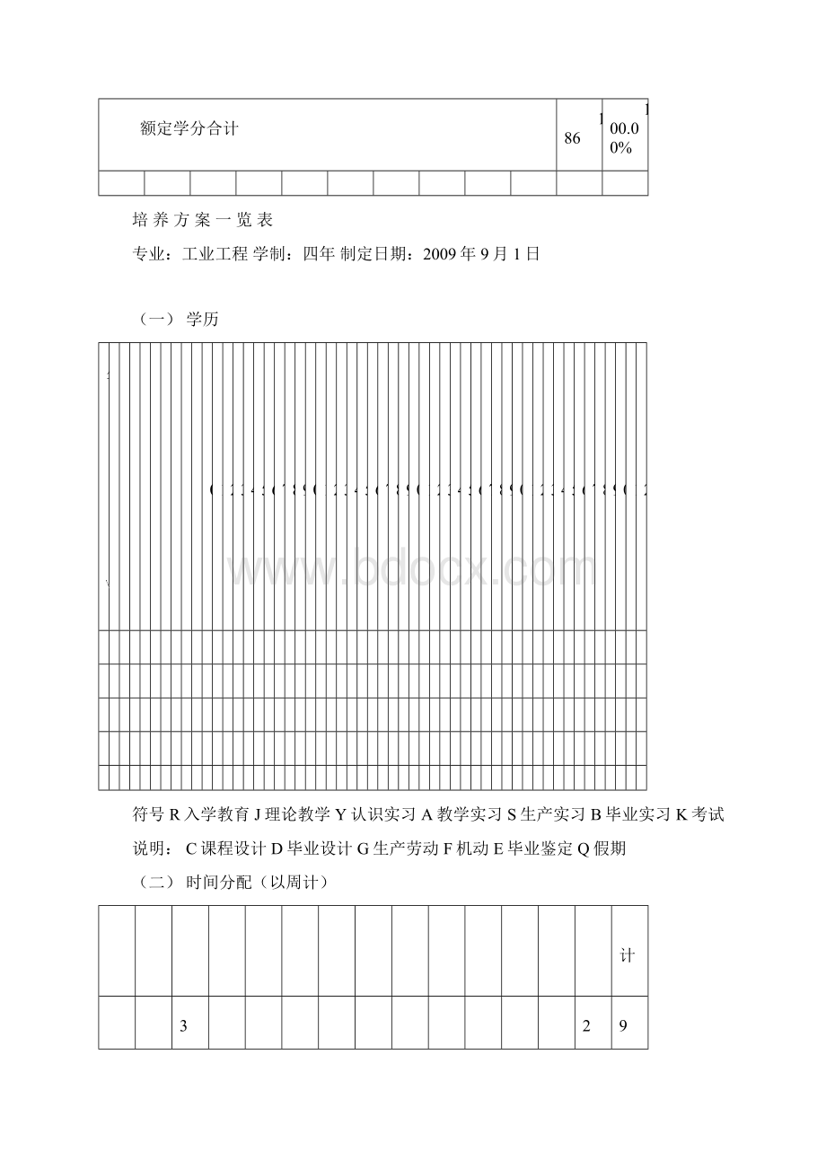 工业工程专业培养方案Word格式文档下载.docx_第3页