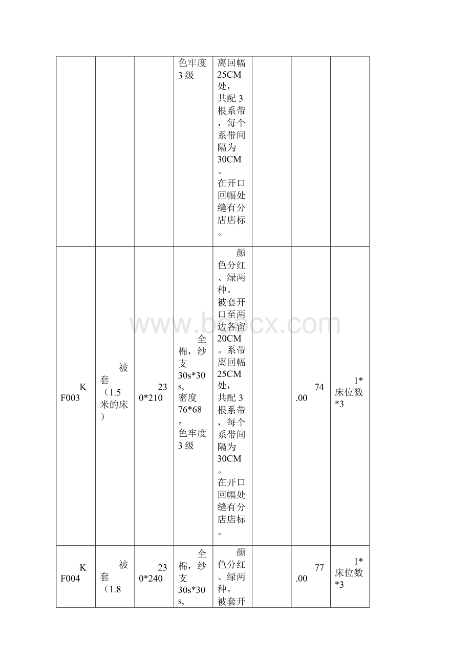 酒店开业采购清单.docx_第2页