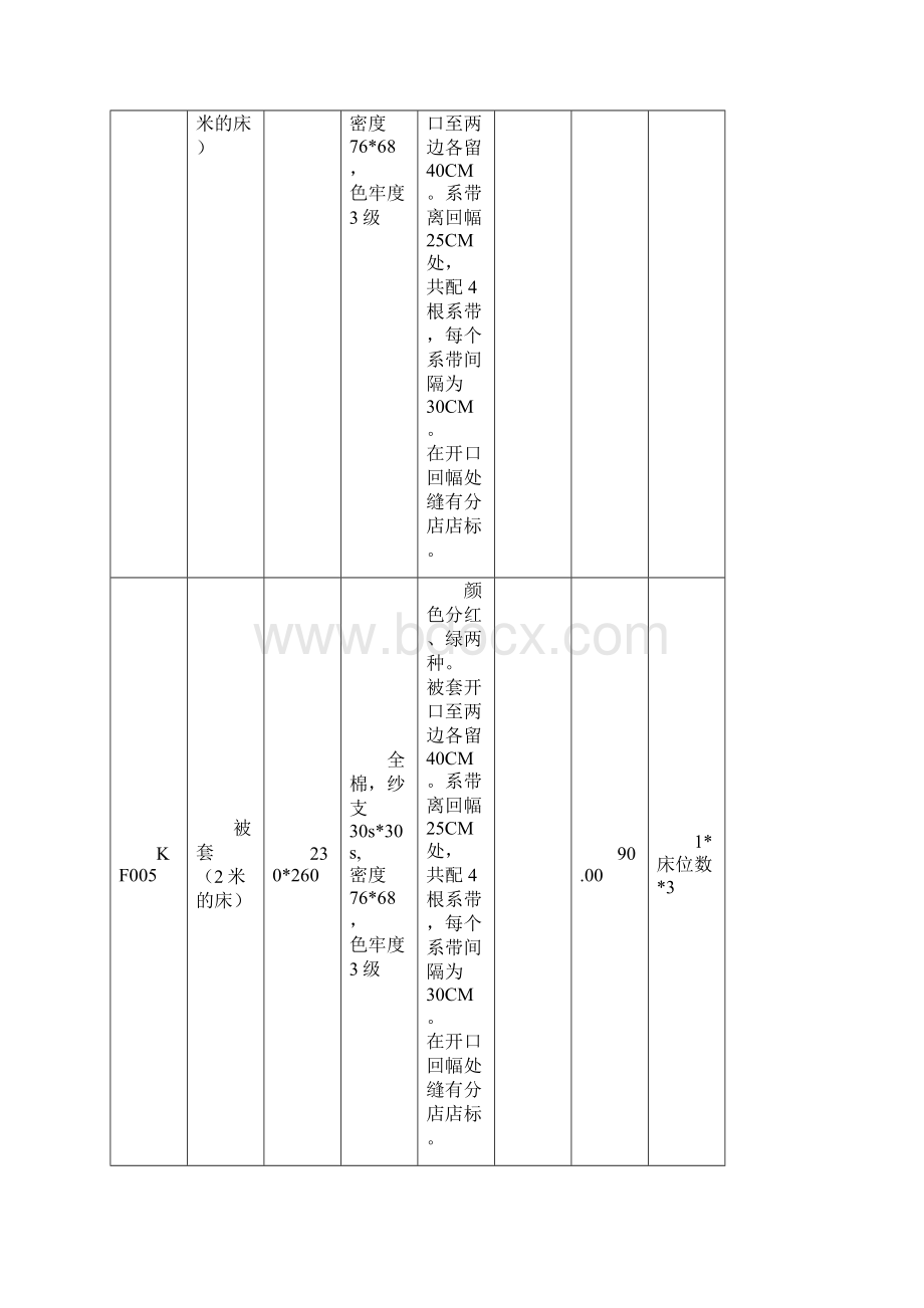 酒店开业采购清单.docx_第3页