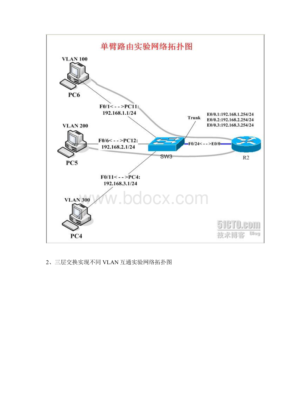 VLAN之间配置实例.docx_第2页