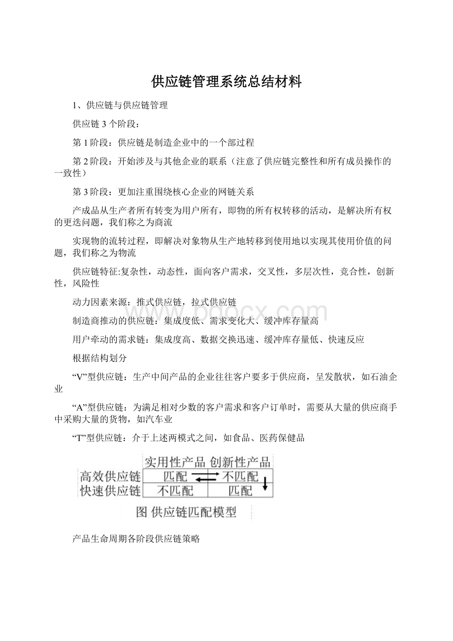 供应链管理系统总结材料Word文档格式.docx_第1页