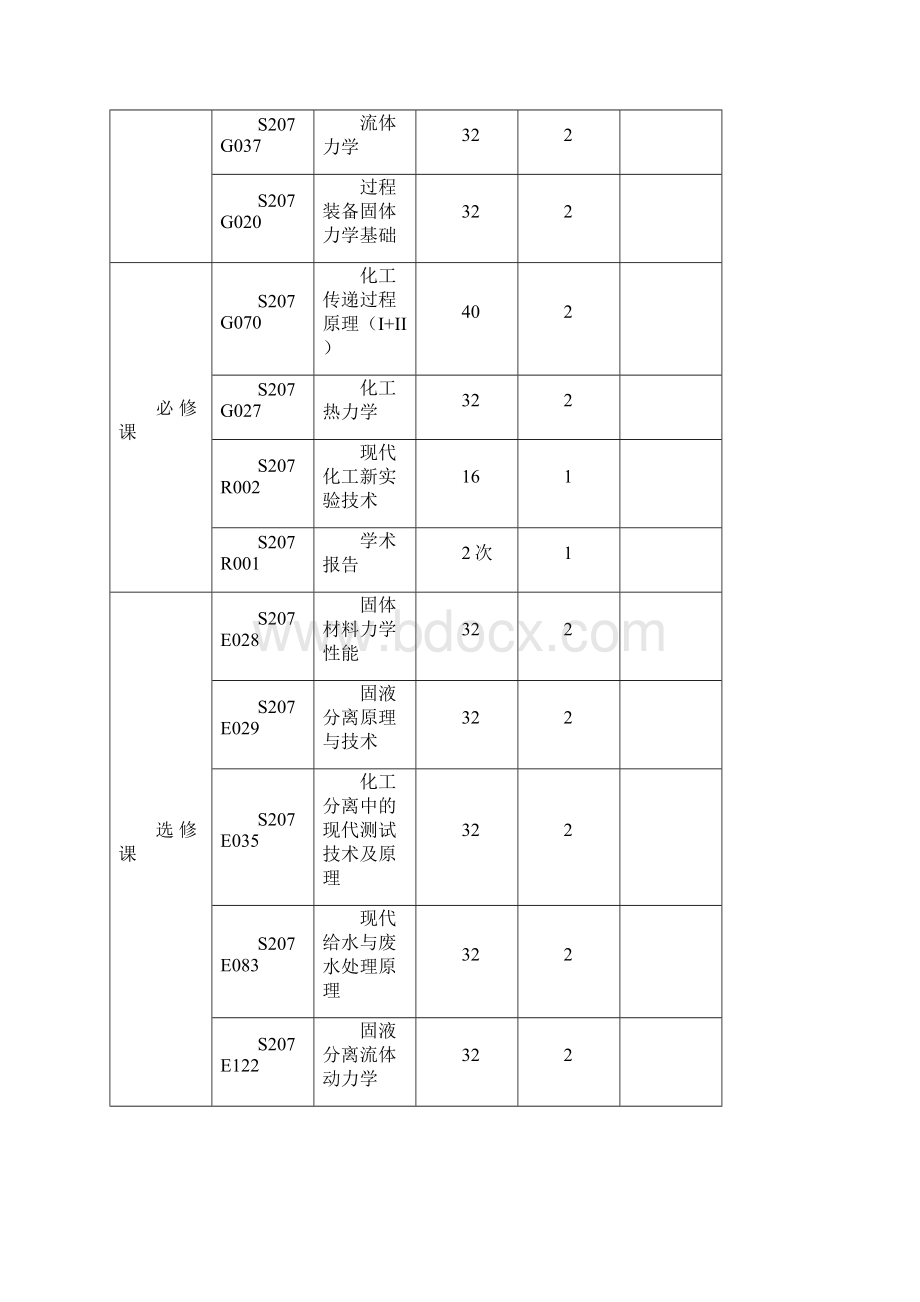 天津大学化工学院硕士研究生培养方案Word文档格式.docx_第2页