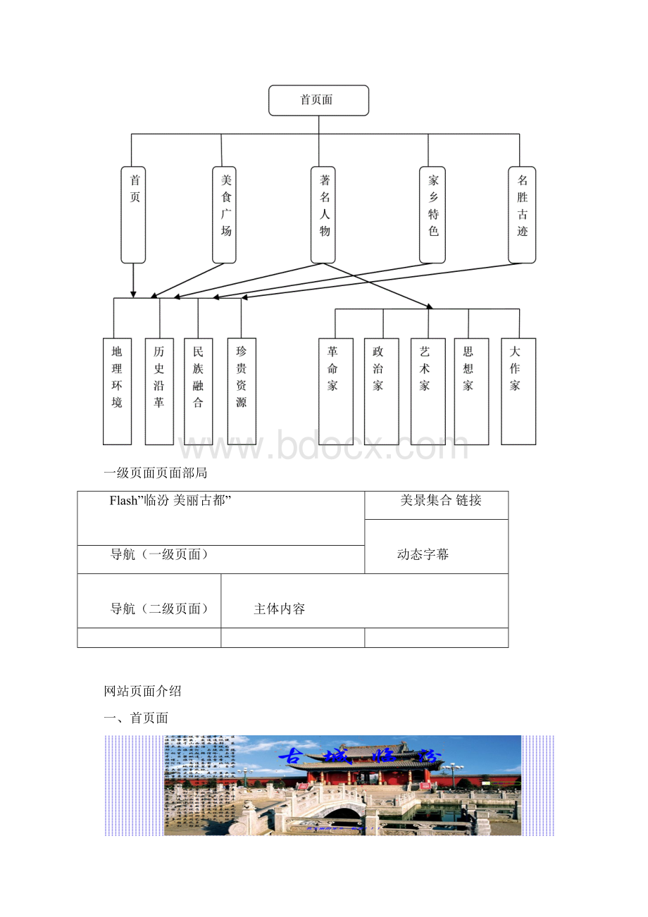 网站设计任务书Word格式.docx_第3页