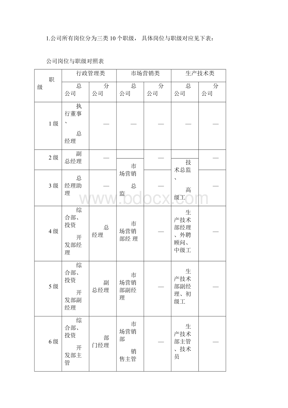 薪酬管理制度.docx_第2页