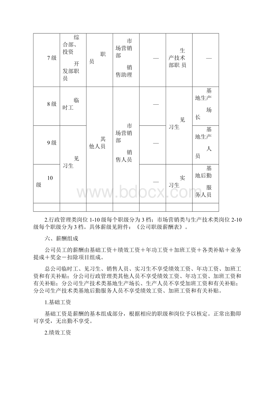 薪酬管理制度.docx_第3页