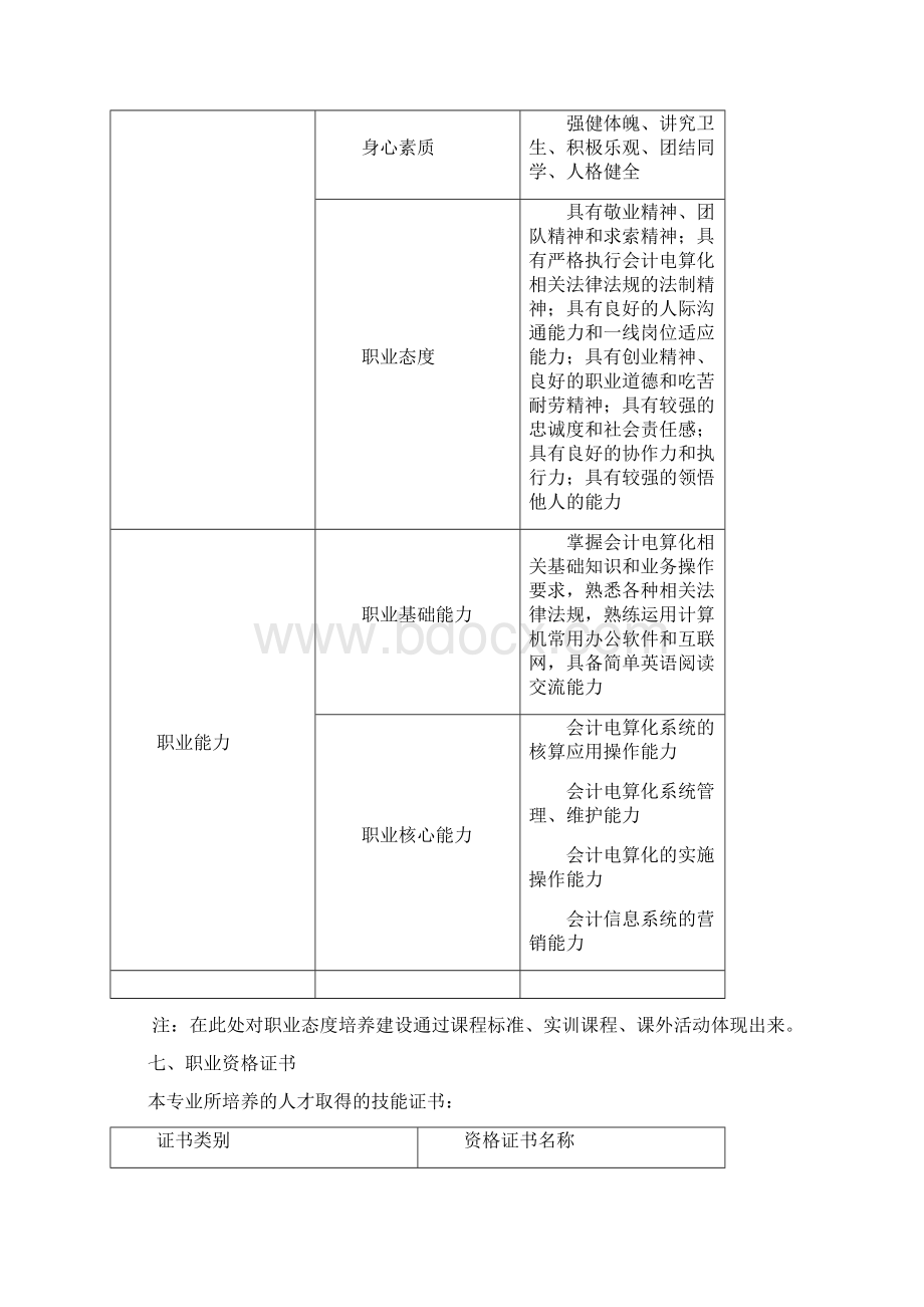 会计电算化专业标准汇编Word文档格式.docx_第3页