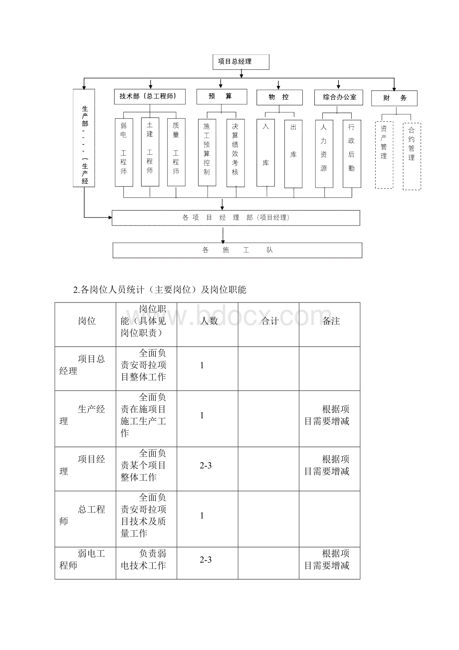 国际项目管理方案doc.docx_第2页