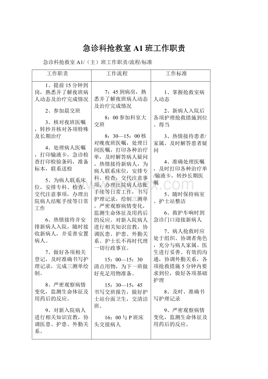 急诊科抢救室A1班工作职责.docx_第1页