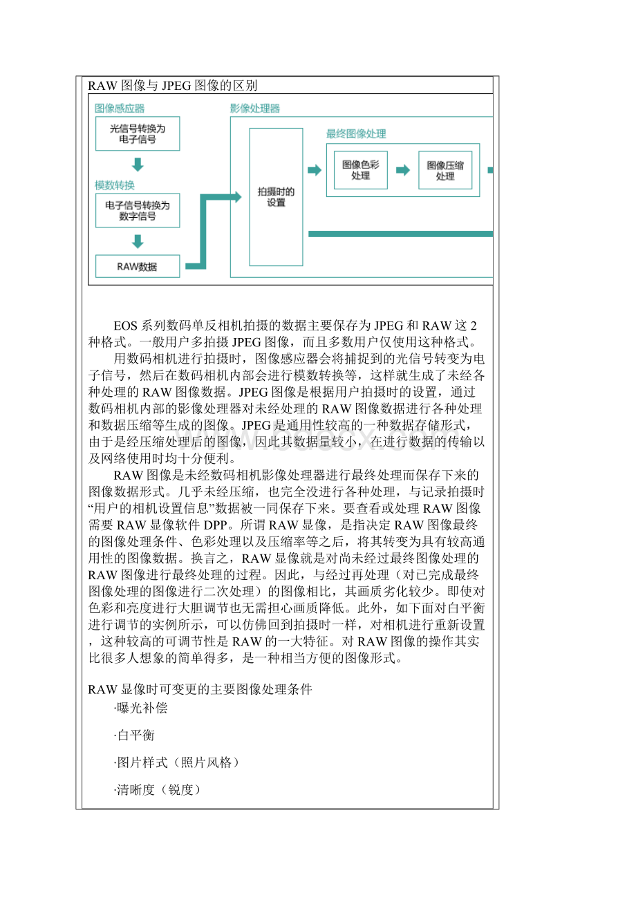 佳能图片编辑软件DPP详细教程.docx_第2页