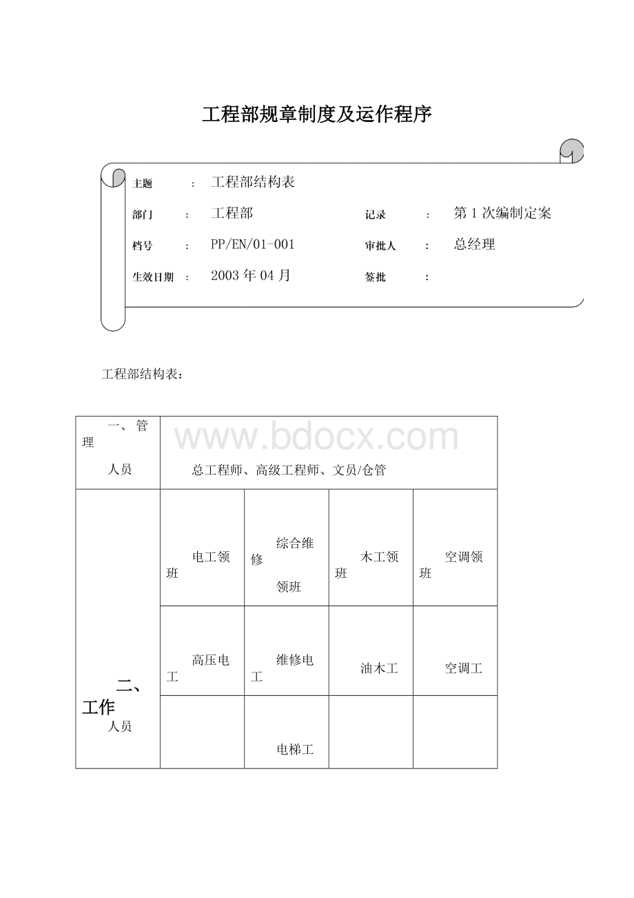 工程部规章制度及运作程序.docx