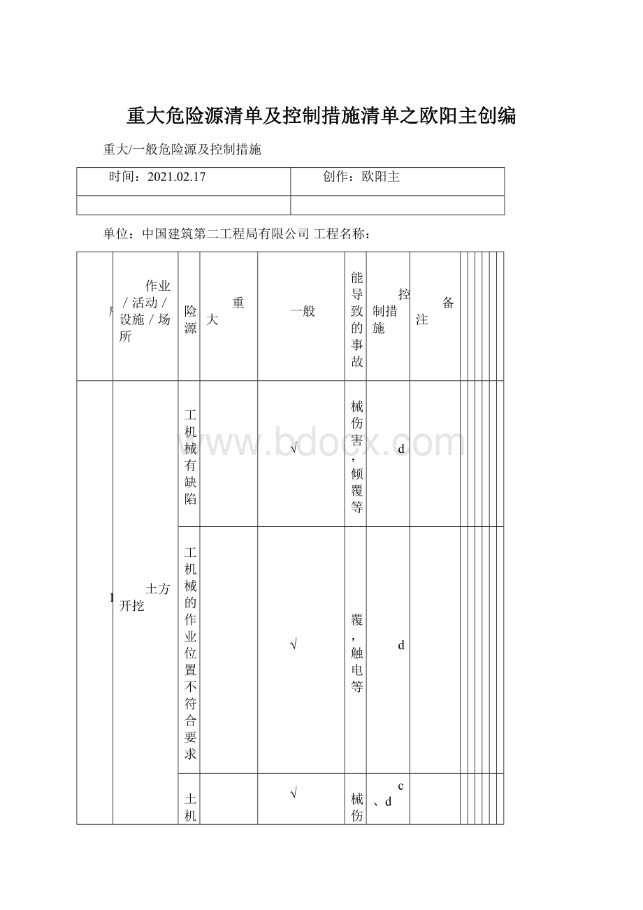 重大危险源清单及控制措施清单之欧阳主创编Word下载.docx_第1页