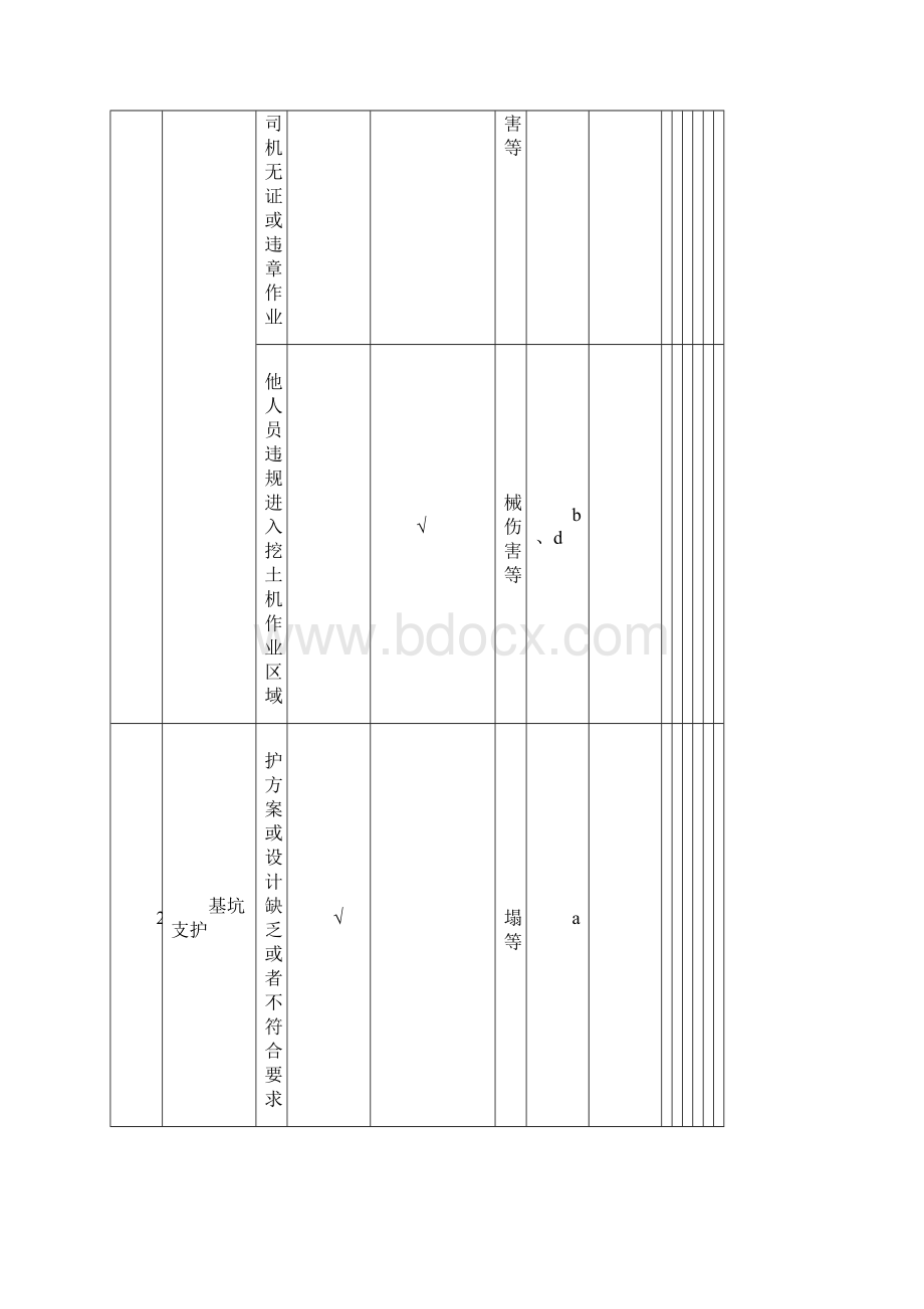 重大危险源清单及控制措施清单之欧阳主创编Word下载.docx_第2页