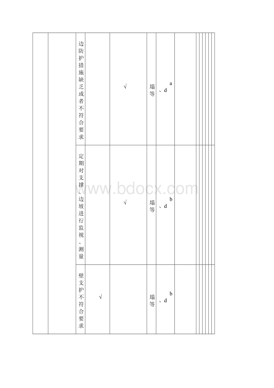 重大危险源清单及控制措施清单之欧阳主创编Word下载.docx_第3页