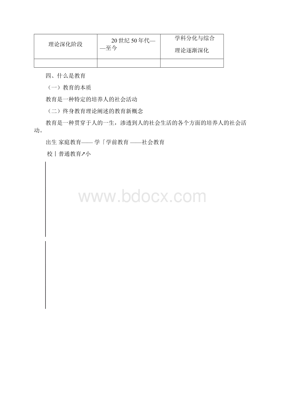 教育学课件.docx_第2页