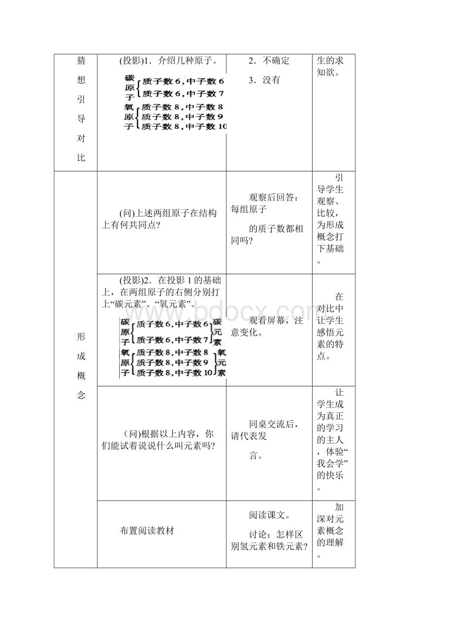 九年级化学上册第5章第1节《初步认识化学元素》教案2文档格式.docx_第3页