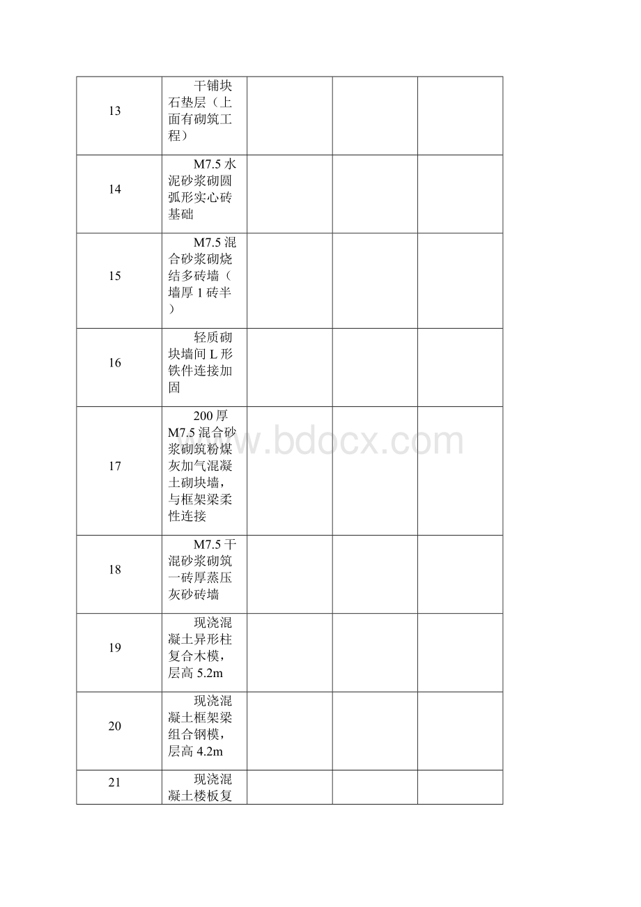 定额套用及基价换算和计算.docx_第3页