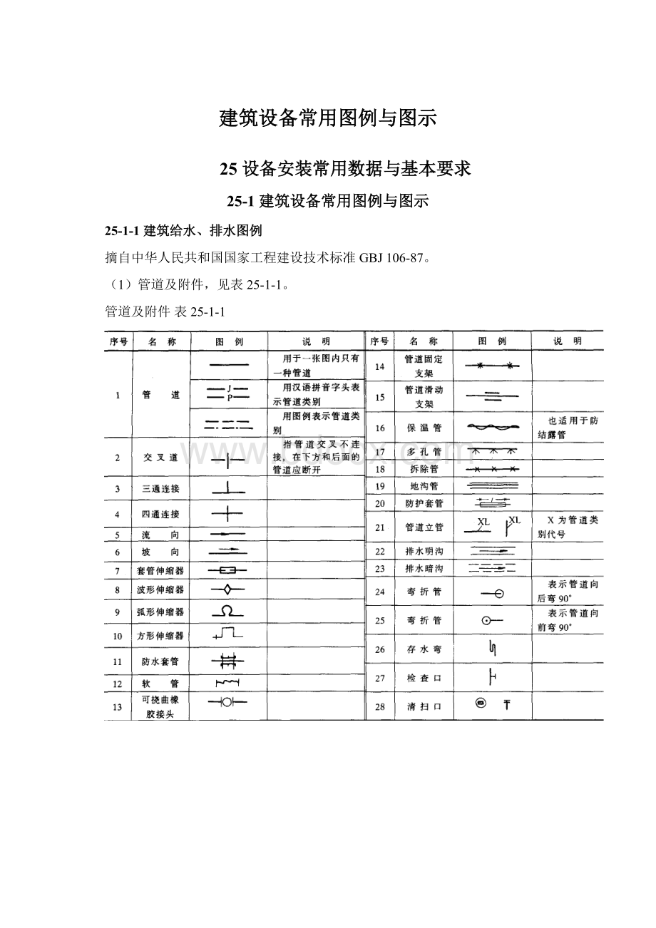 建筑设备常用图例与图示.docx