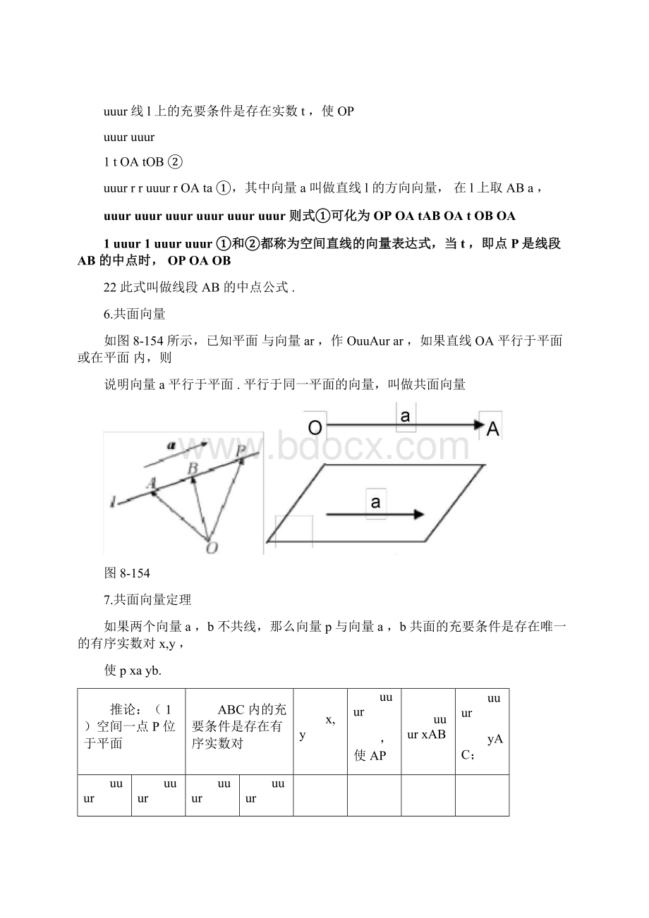 空间向量知识点与题型归纳总结.docx_第3页