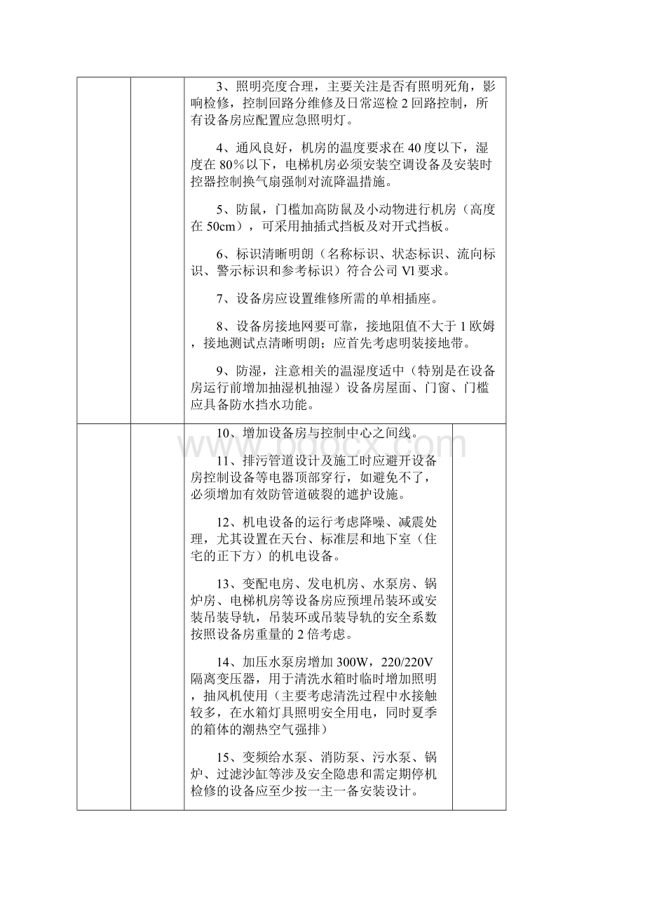 物业前期介入要点及标准.docx_第2页