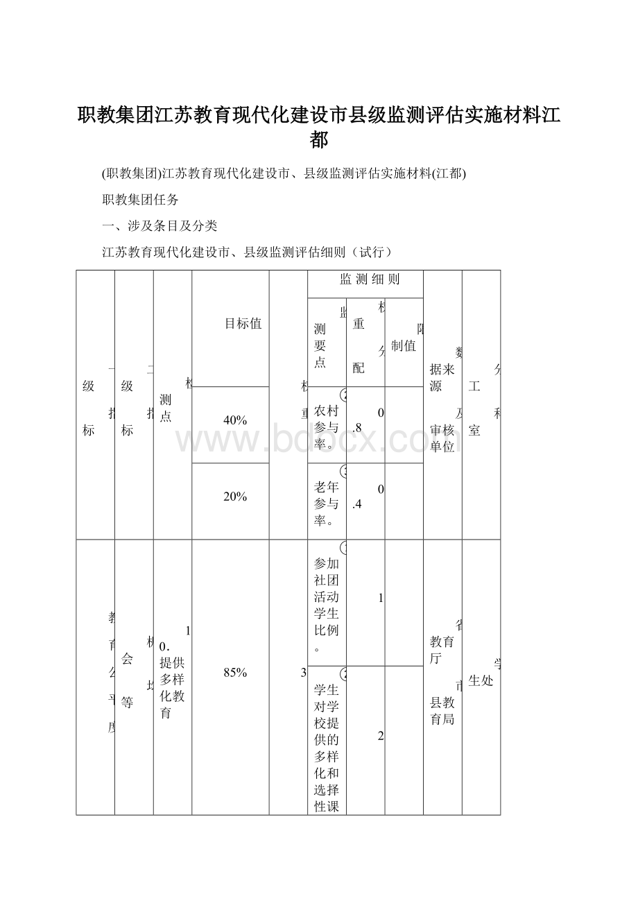 职教集团江苏教育现代化建设市县级监测评估实施材料江都.docx_第1页