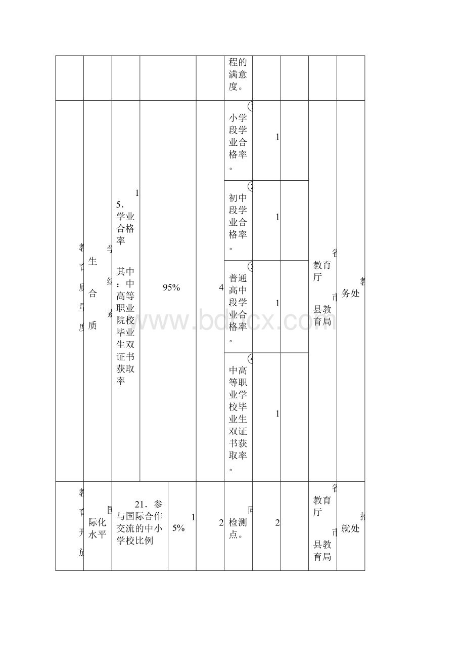 职教集团江苏教育现代化建设市县级监测评估实施材料江都.docx_第2页