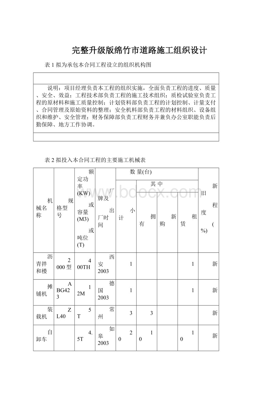 完整升级版绵竹市道路施工组织设计.docx_第1页