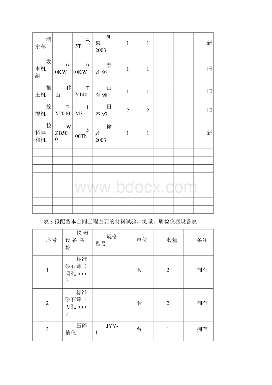 完整升级版绵竹市道路施工组织设计.docx_第3页