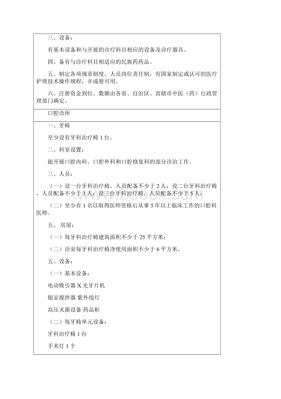 民营医疗机构设置标准.docx_第3页