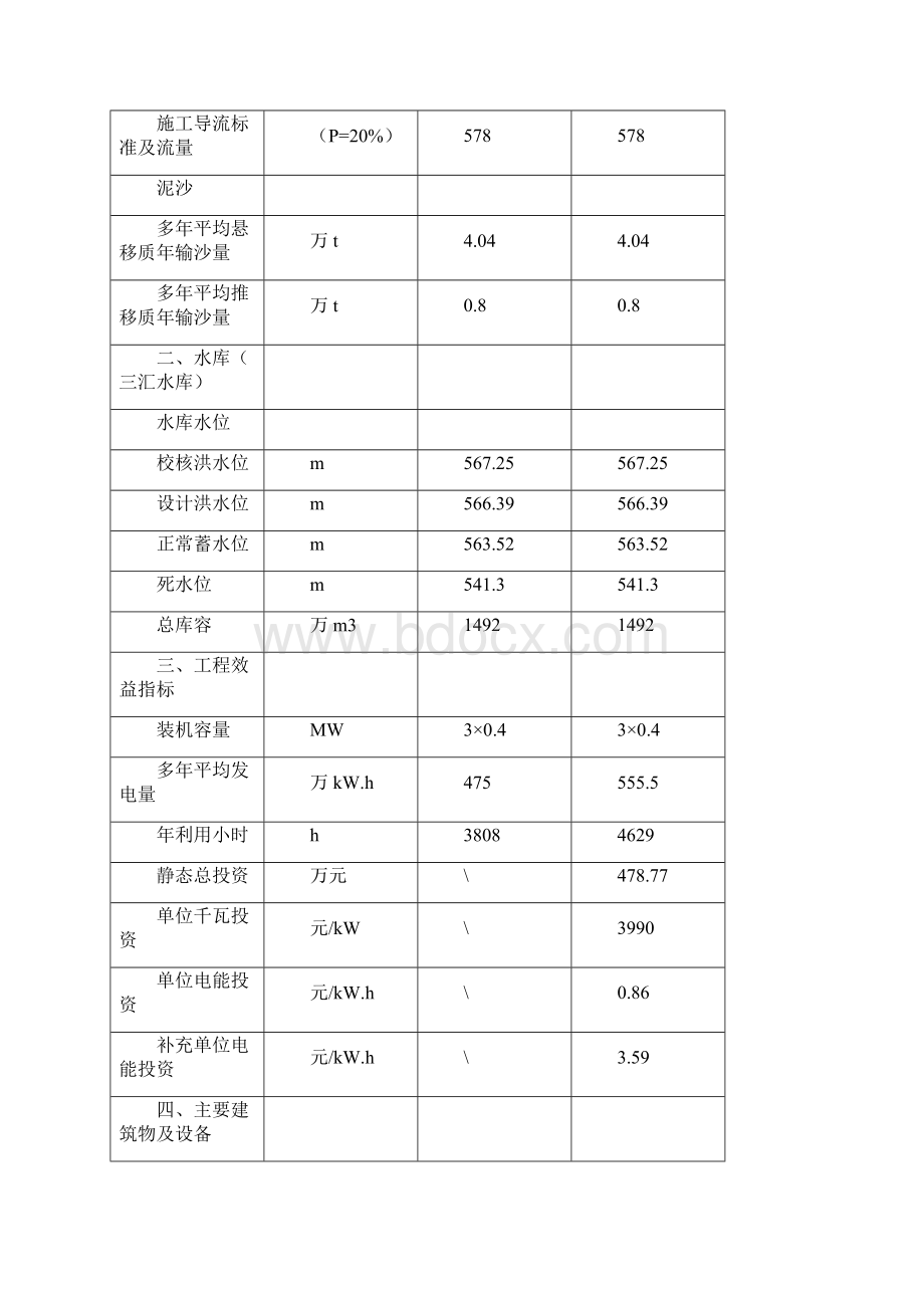 某一级电站增效扩容改造工程初步设计报告 精品Word文件下载.docx_第3页