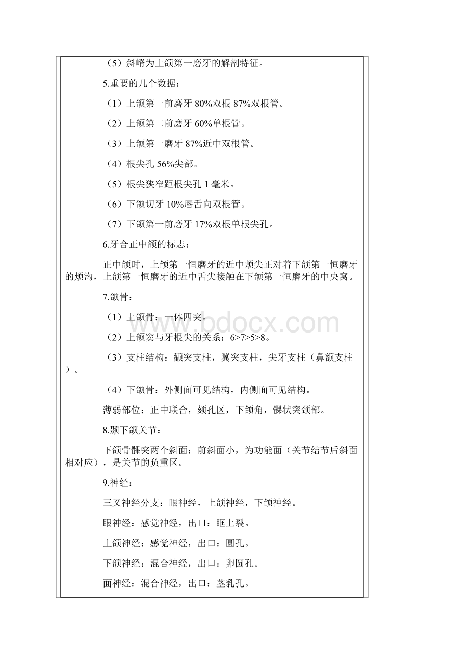 口腔解剖生理学重点整理.docx_第2页