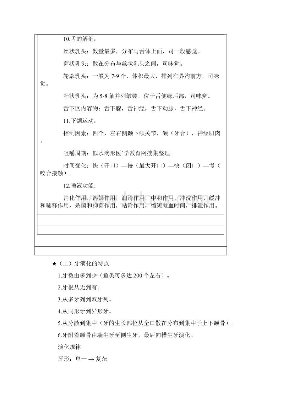 口腔解剖生理学重点整理.docx_第3页