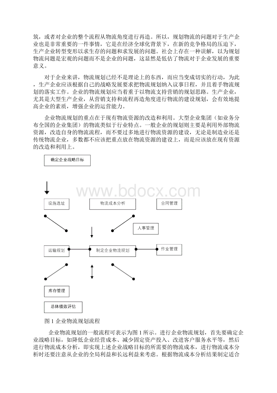 企业物流管理规划.docx_第2页