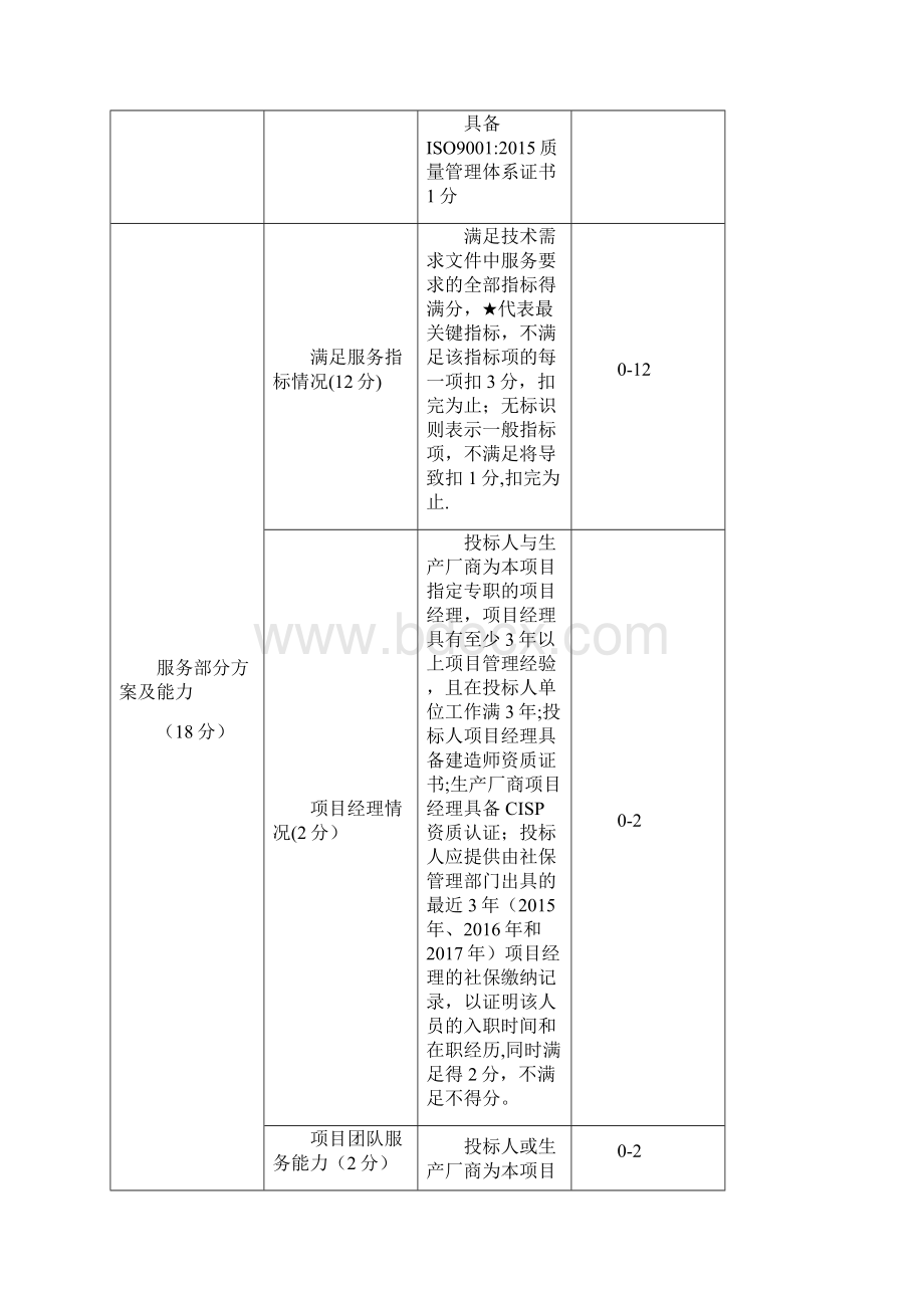 评标标准和评标方法.docx_第3页