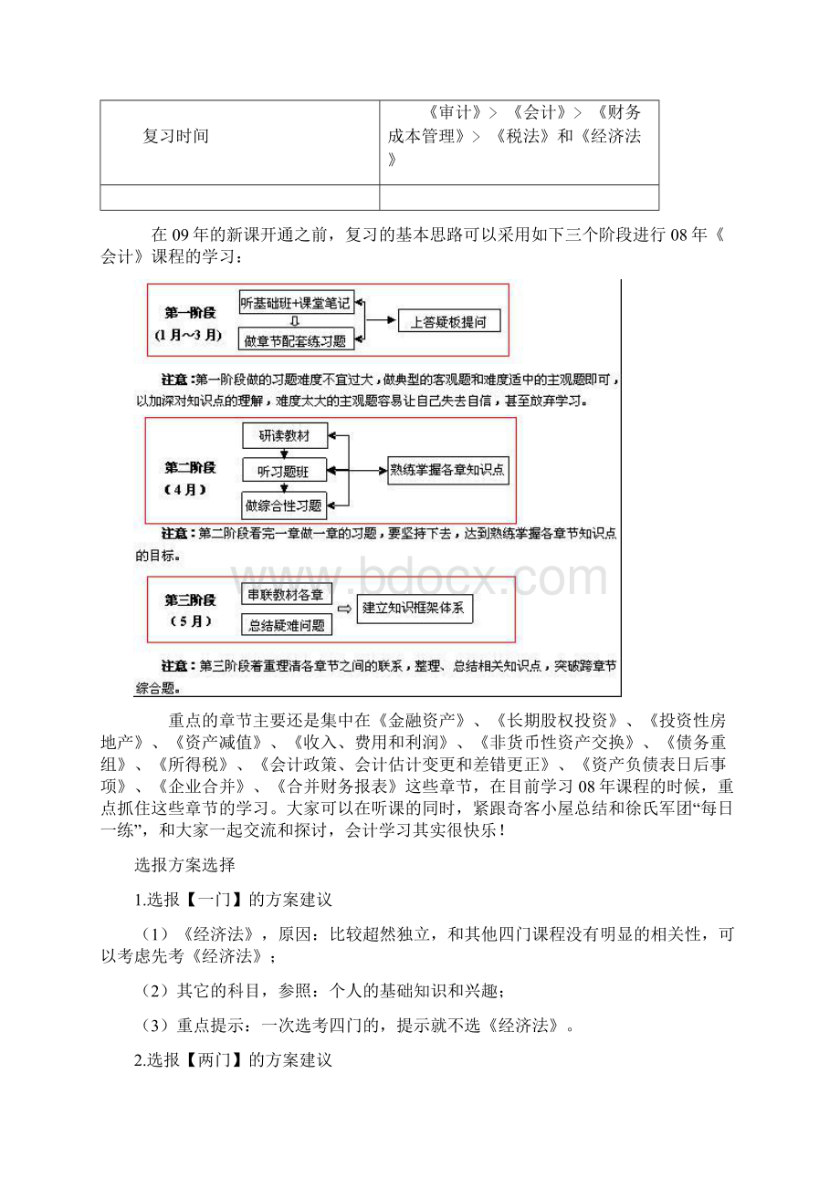 注会考试科目Word格式文档下载.docx_第2页