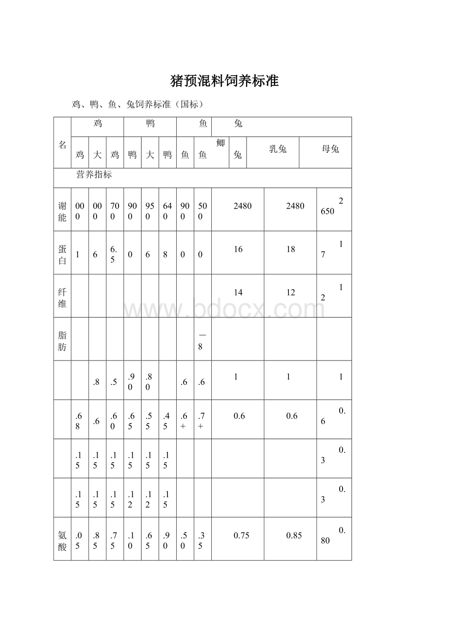 猪预混料饲养标准.docx_第1页