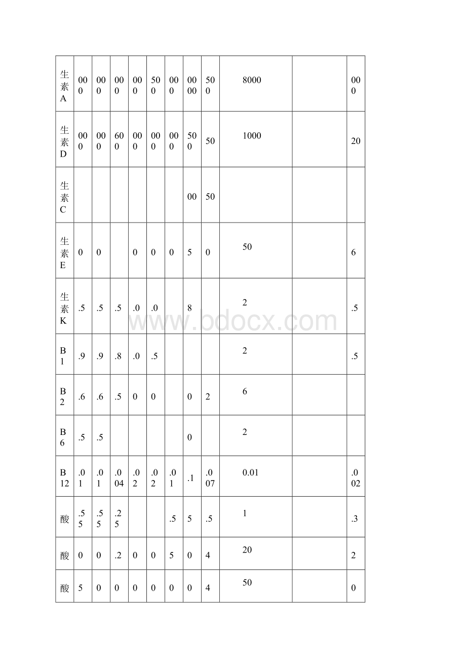 猪预混料饲养标准文档格式.docx_第3页