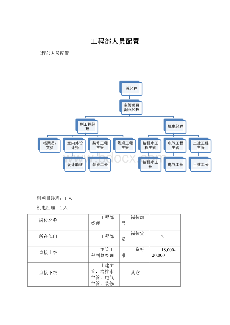 工程部人员配置文档格式.docx_第1页