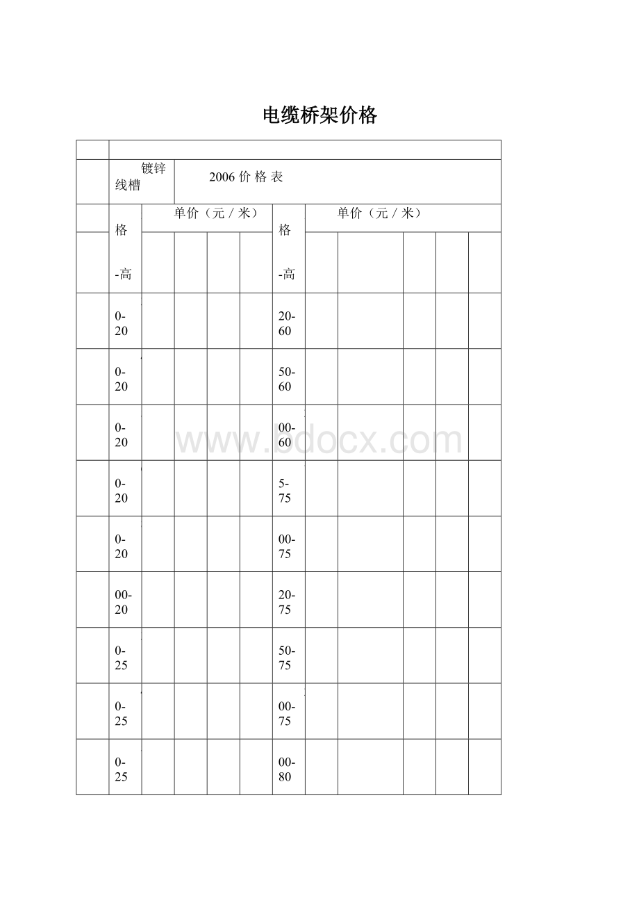 电缆桥架价格Word文档下载推荐.docx