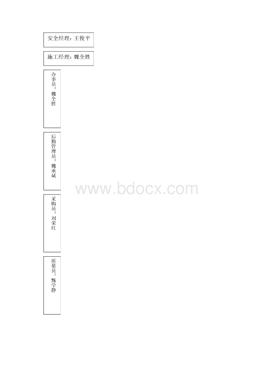 堆场施工方案.docx_第2页