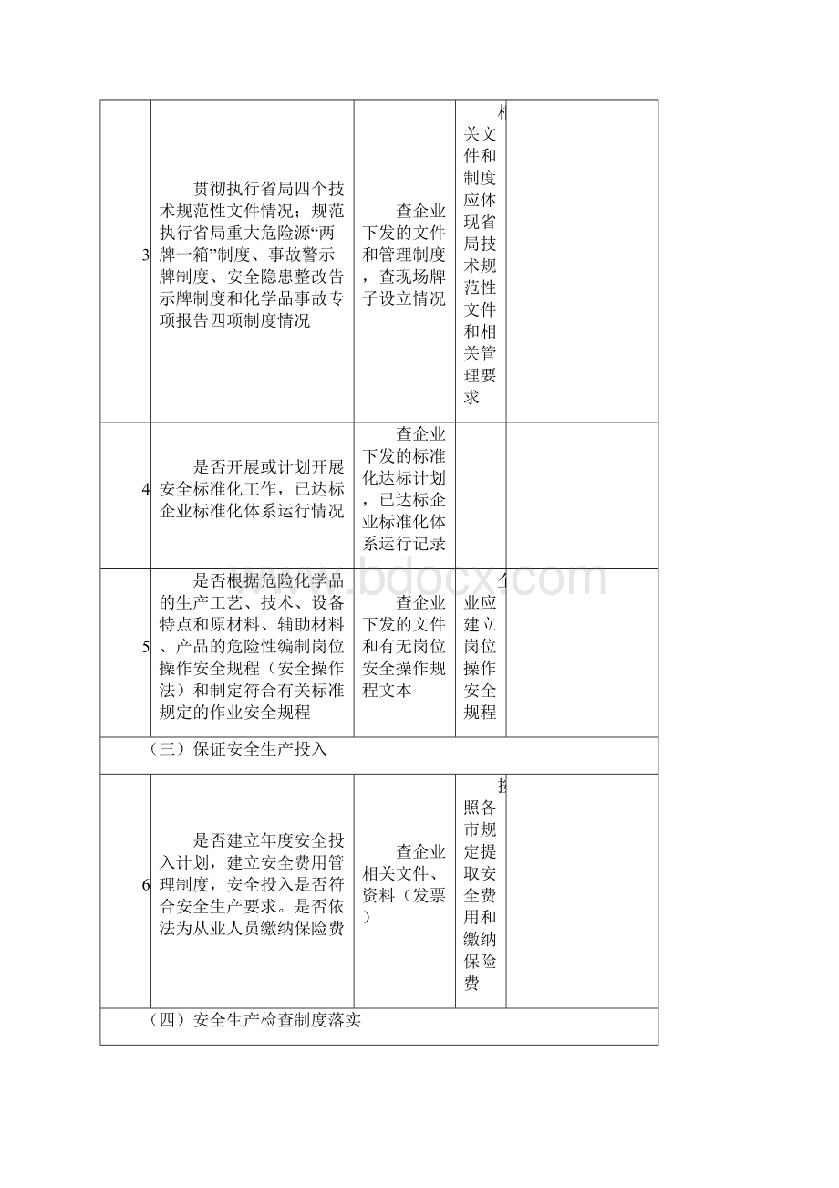 危险化学品企业隐患排查治理检查记录表10页.docx_第2页