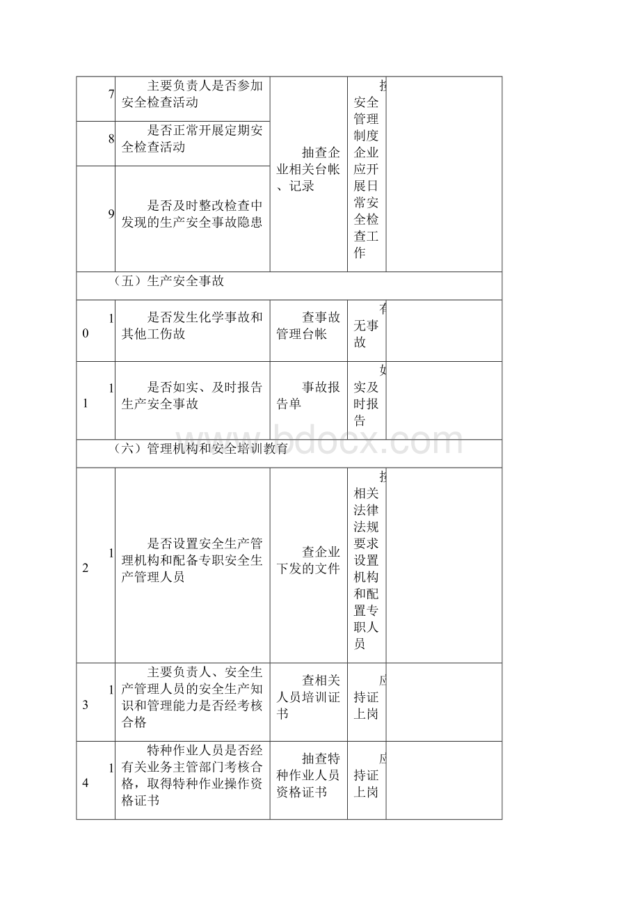 危险化学品企业隐患排查治理检查记录表10页.docx_第3页