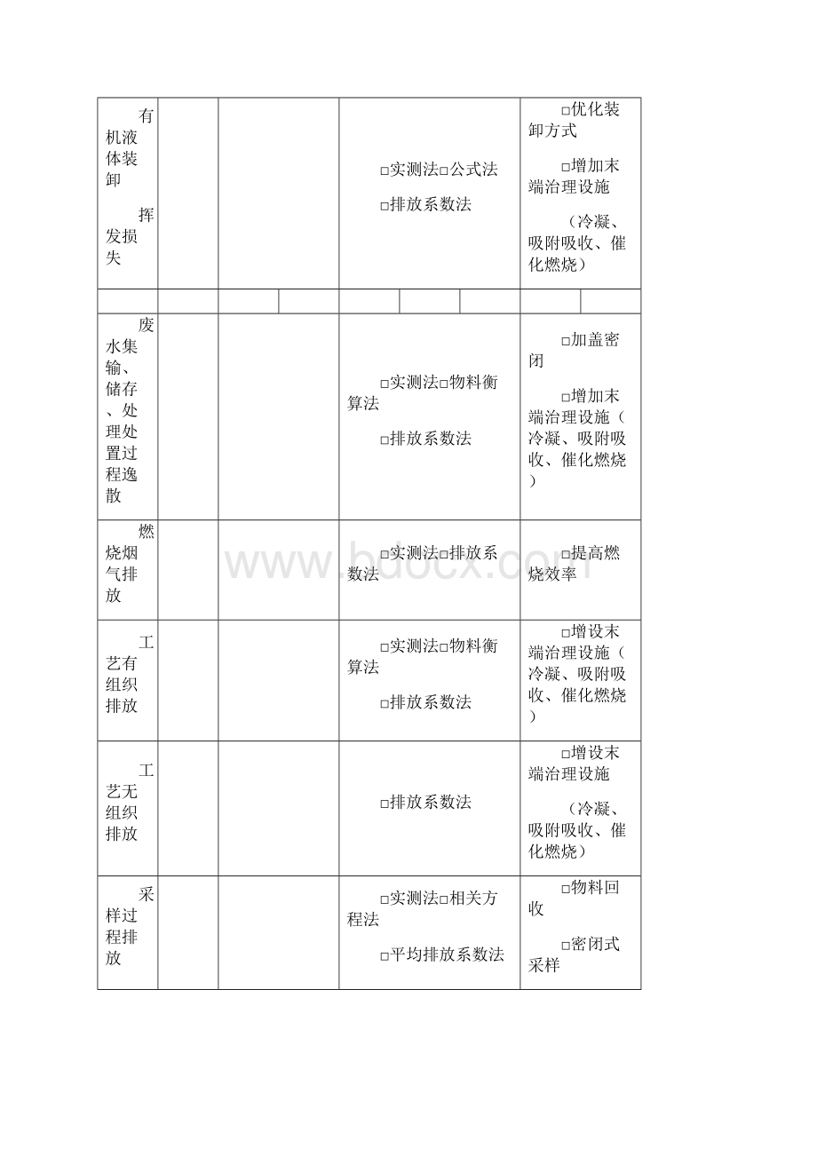 VOCs排放申报表Word下载.docx_第3页