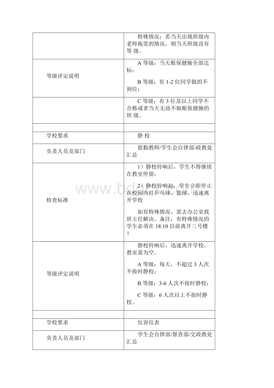 级学生会各部门评价细则.docx_第3页