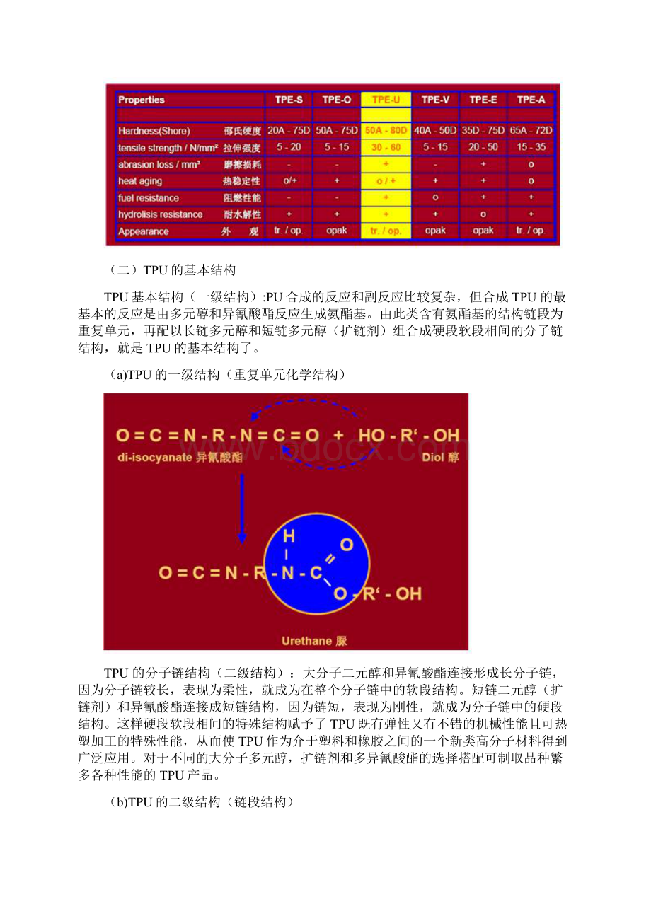 TPU专业知识大全.docx_第3页