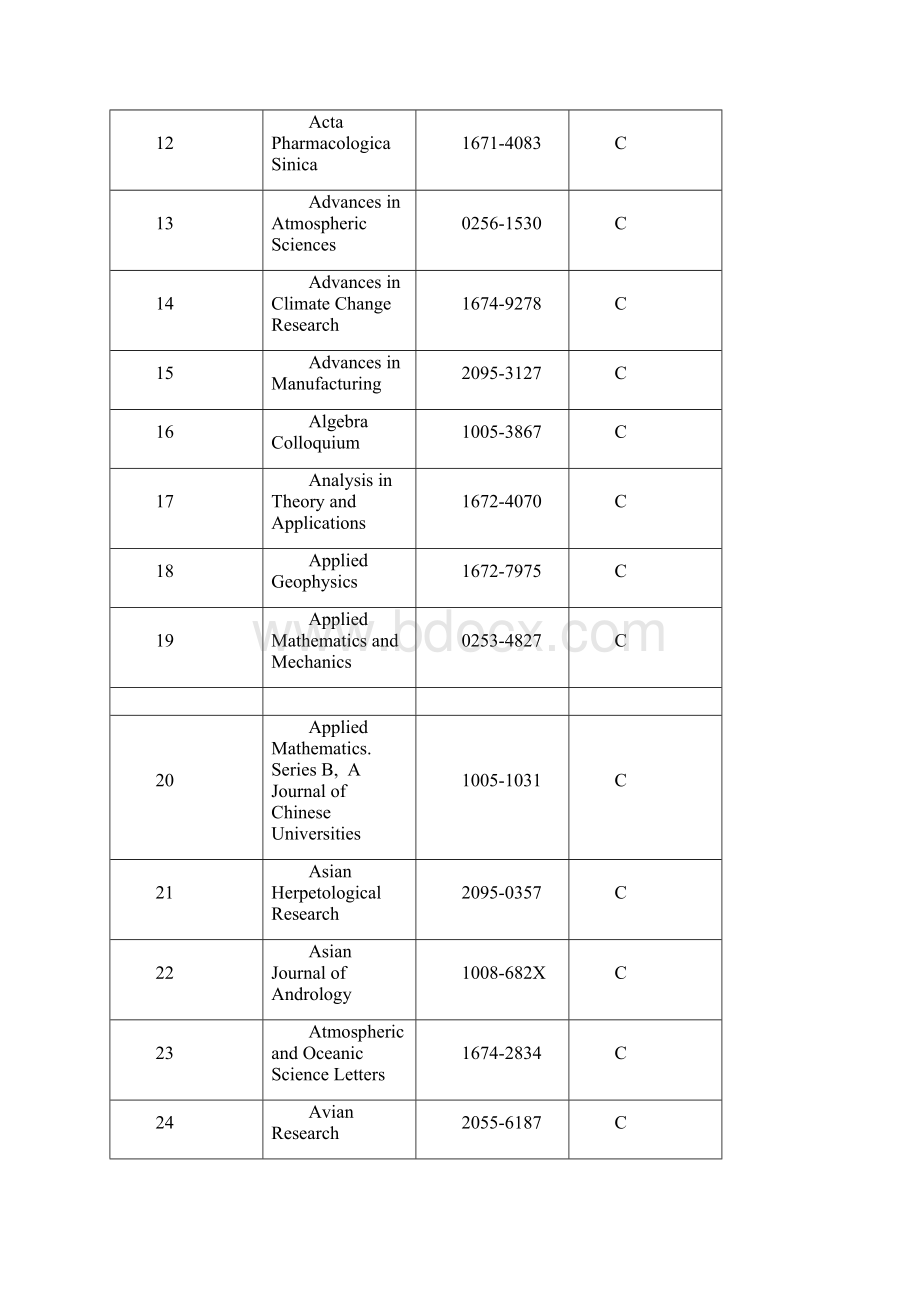 中国科学引文数据库来源期刊列表.docx_第2页